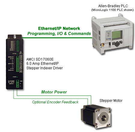 stepper-motor-drive-ethernet-network.jpg