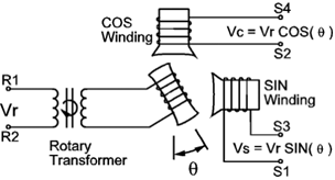 resolver-schematic.gif