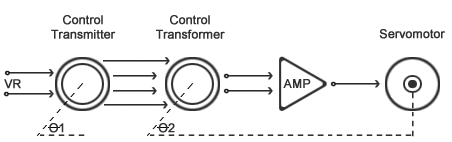 electromechanical-follow-up-servo.gif