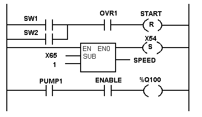 HIMA F 8652X CENTRAL MODULE 