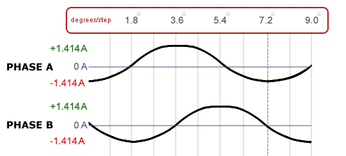 rms-vs-peak-microstepping-figure-c.gif